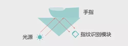 常見(jiàn)的傳感器有哪幾種類型 常見(jiàn)的傳感器有哪幾種類型