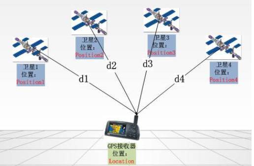 偉烽恒氣壓傳感器 偉烽恒氣壓傳感器
