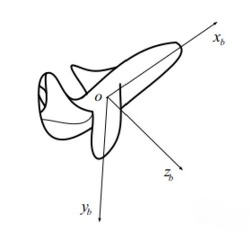 無人機(jī)的GPS海拔