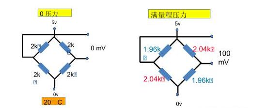 壓力傳感器和壓力變送器原理 壓力傳感器和壓力變送器原理